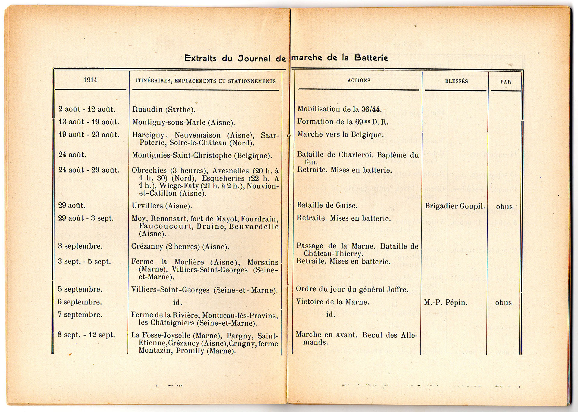 Extract from the Battery Journal kept by Amédée Tardieu recording their movements and locations, actions, injuries and deaths along with causes such as ‘obus’ (shell)