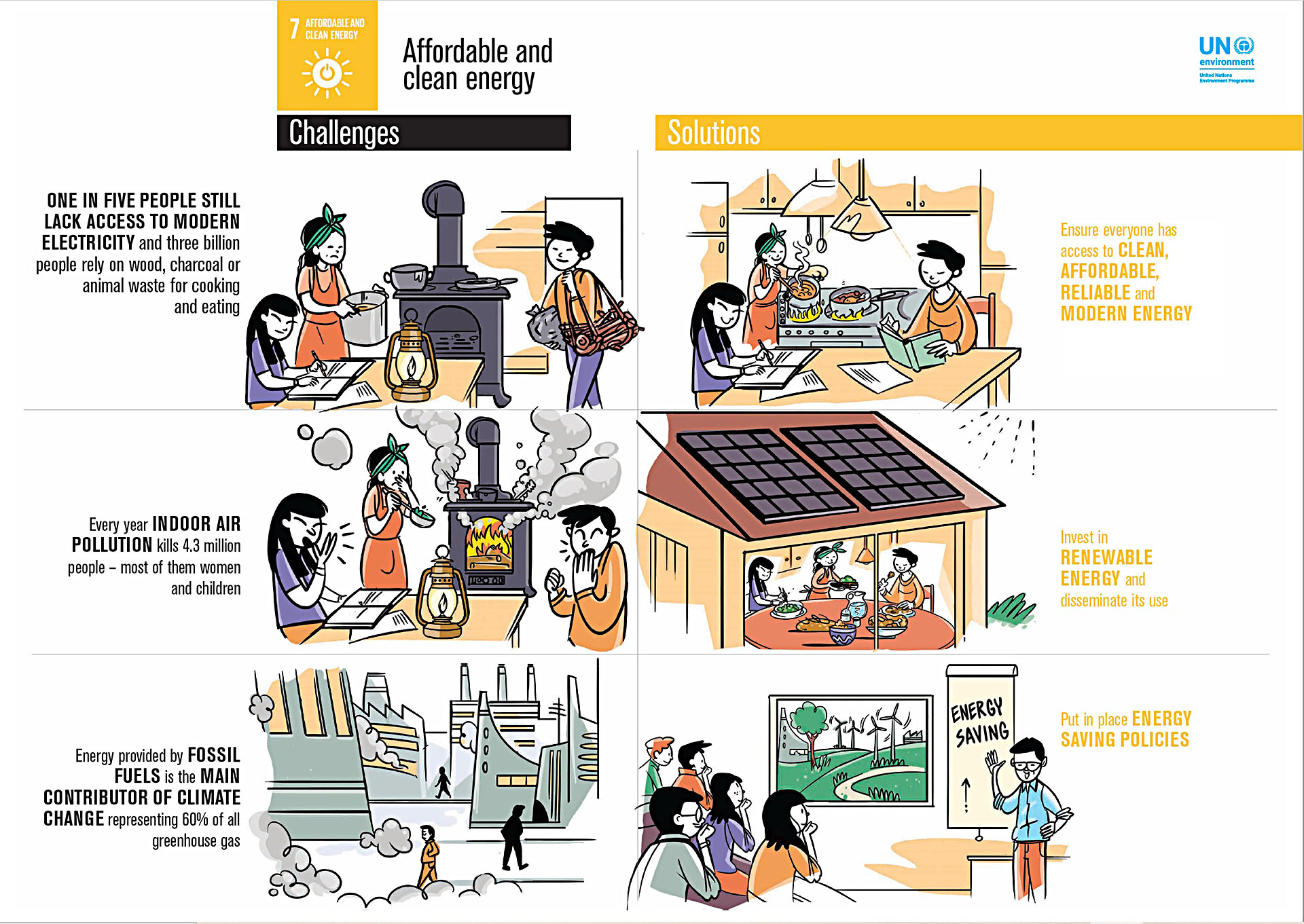 Sustainable Development Goal 7_Affordable and Clean Energy